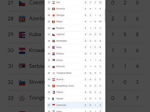 klasemen-medali-olimpiade-paris-2024,-china-di-puncak,-indonesia-masih-di-urutan-37