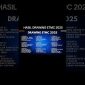 Hasil DRAWING ETMC 2025